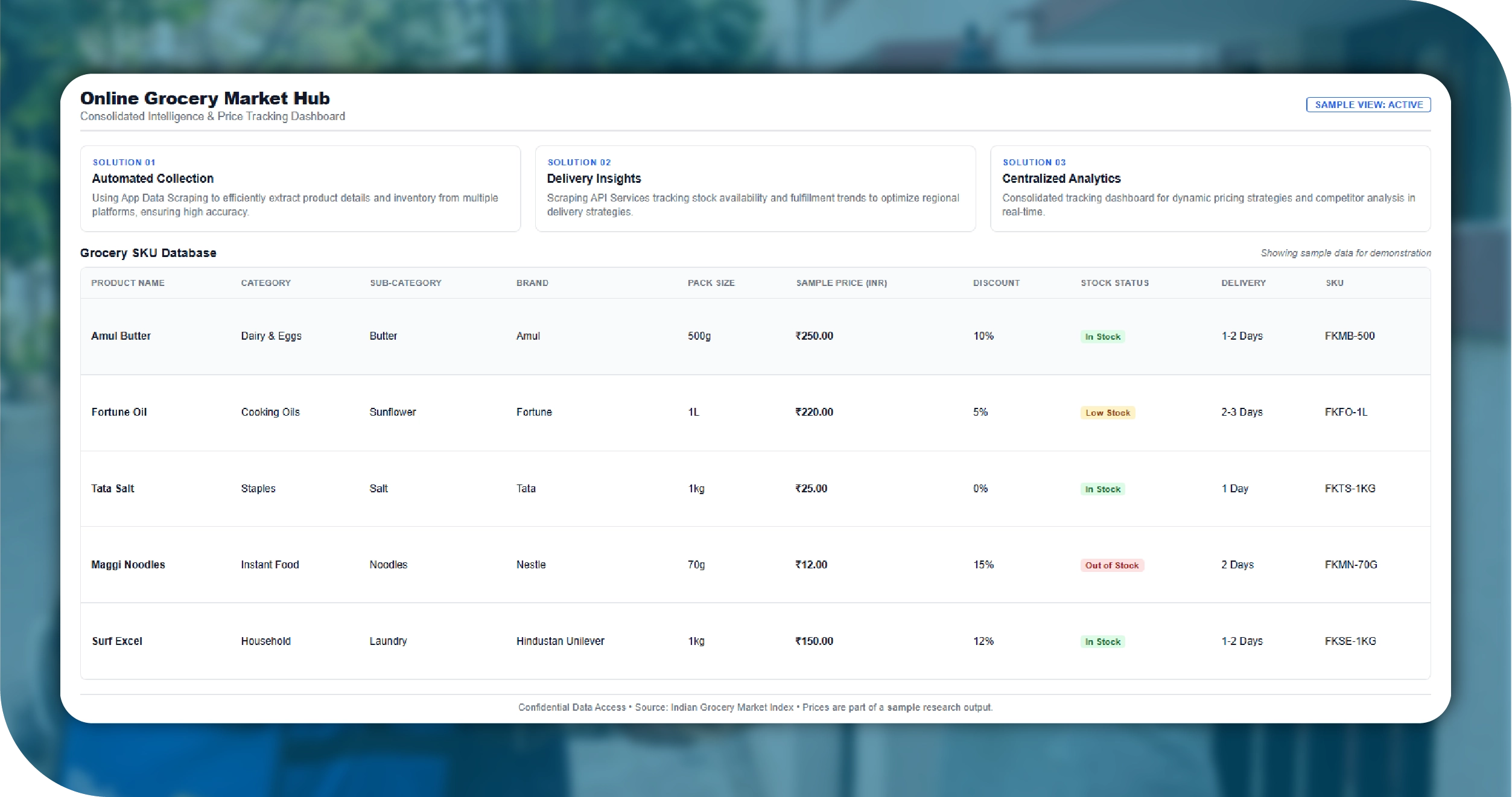 Flipkart Minutes India Key Solutions